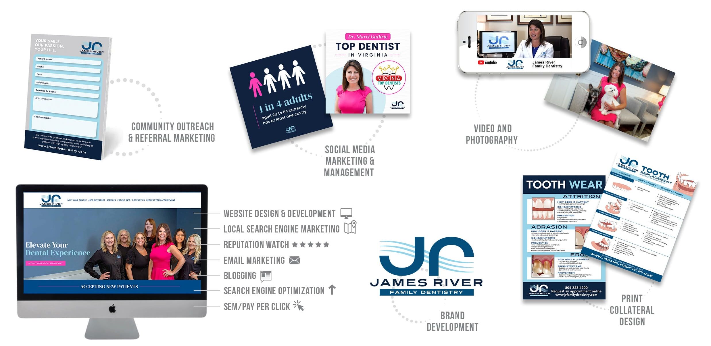 Graphic of marketing services