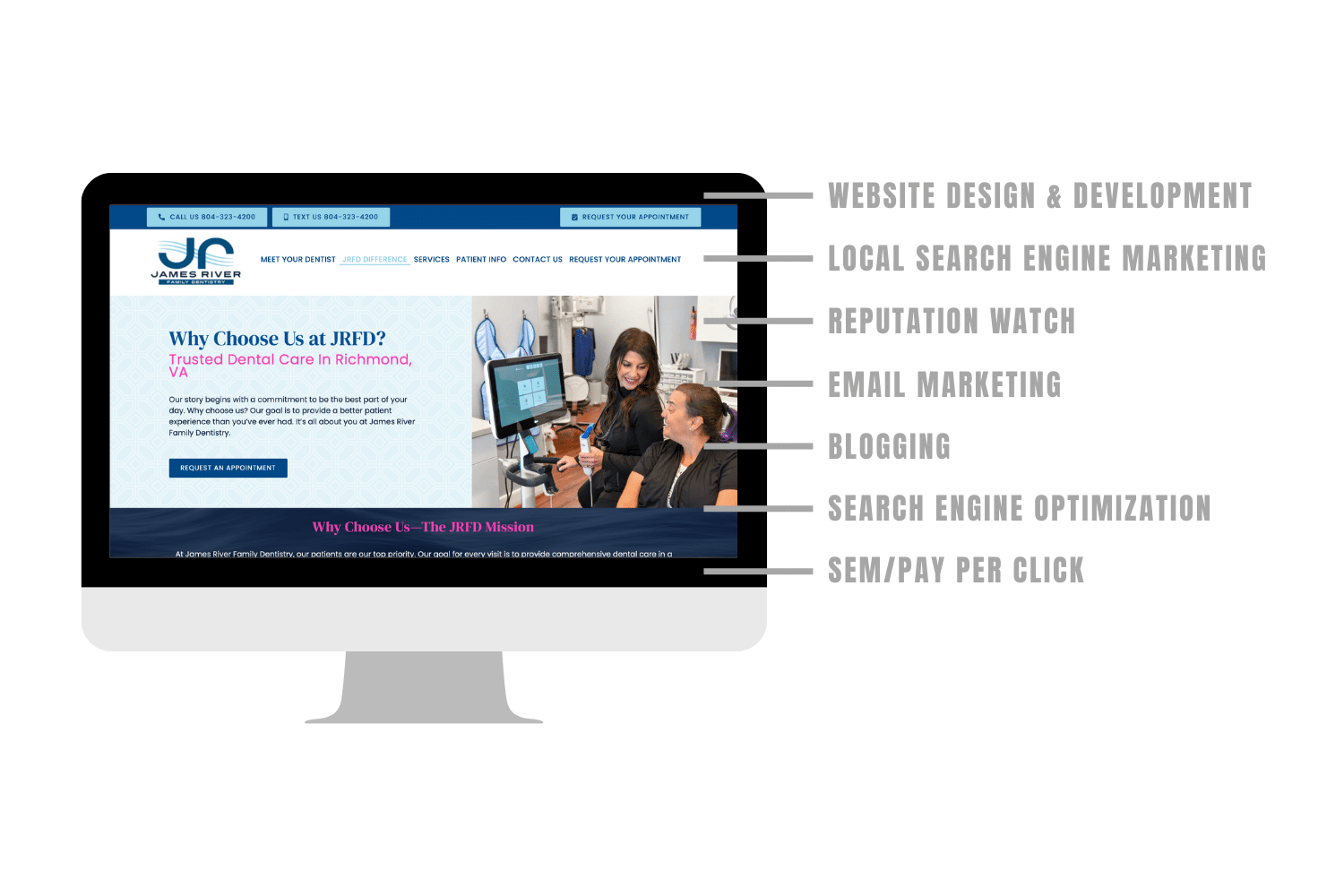 Digital marketing for dentists
